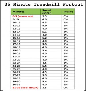 Beginner Treadmill Workout - We Beat Fat